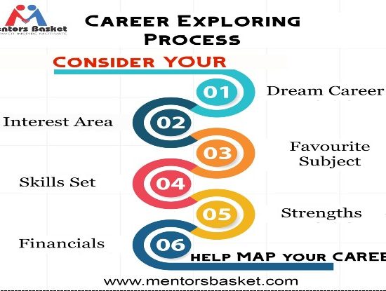 Choosing A Career Path