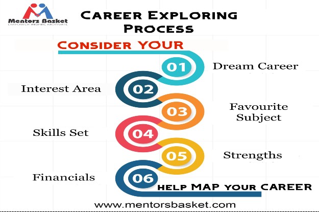 Choosing-a-Career-Path