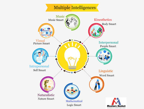 Identify Your Abilities & Learning Styles?